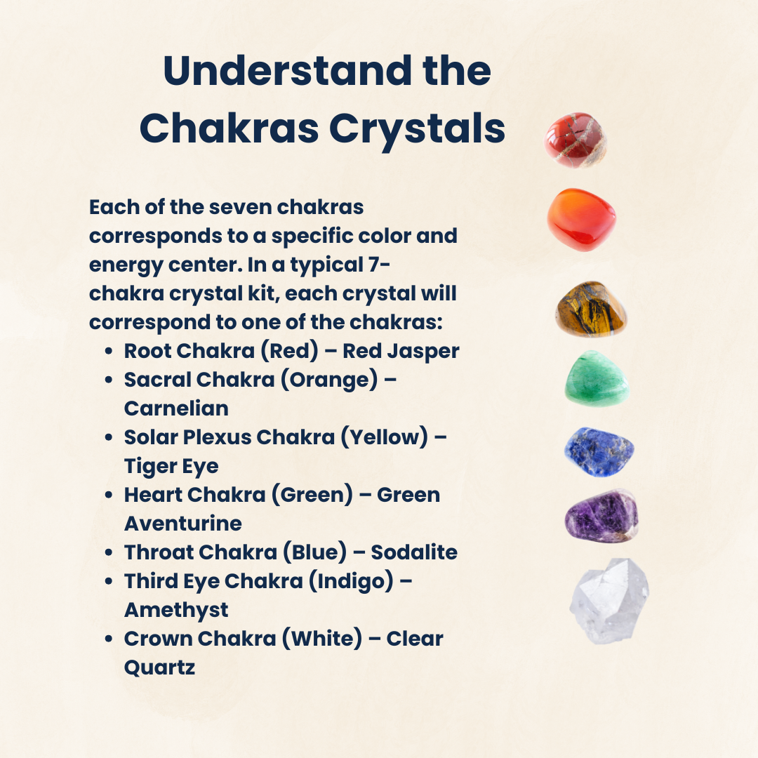 Seven Chakra Balancing Tumble Kit