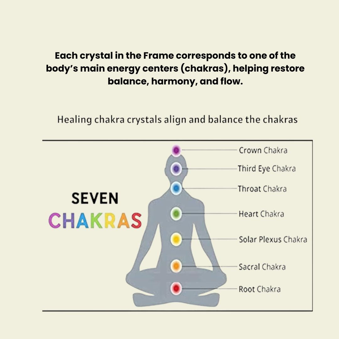 7 Chakra Healing Crystal Frame for Positive Energy & Meditation