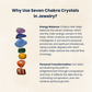 7 Chakra Healing Crystal Bracelet 10mm
