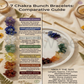 Seven Chakra Healing Bracelet – Align Energy Centers, Enhance Positivity, Reduce Stress, and Boost Emotional & Spiritual Wellbeing