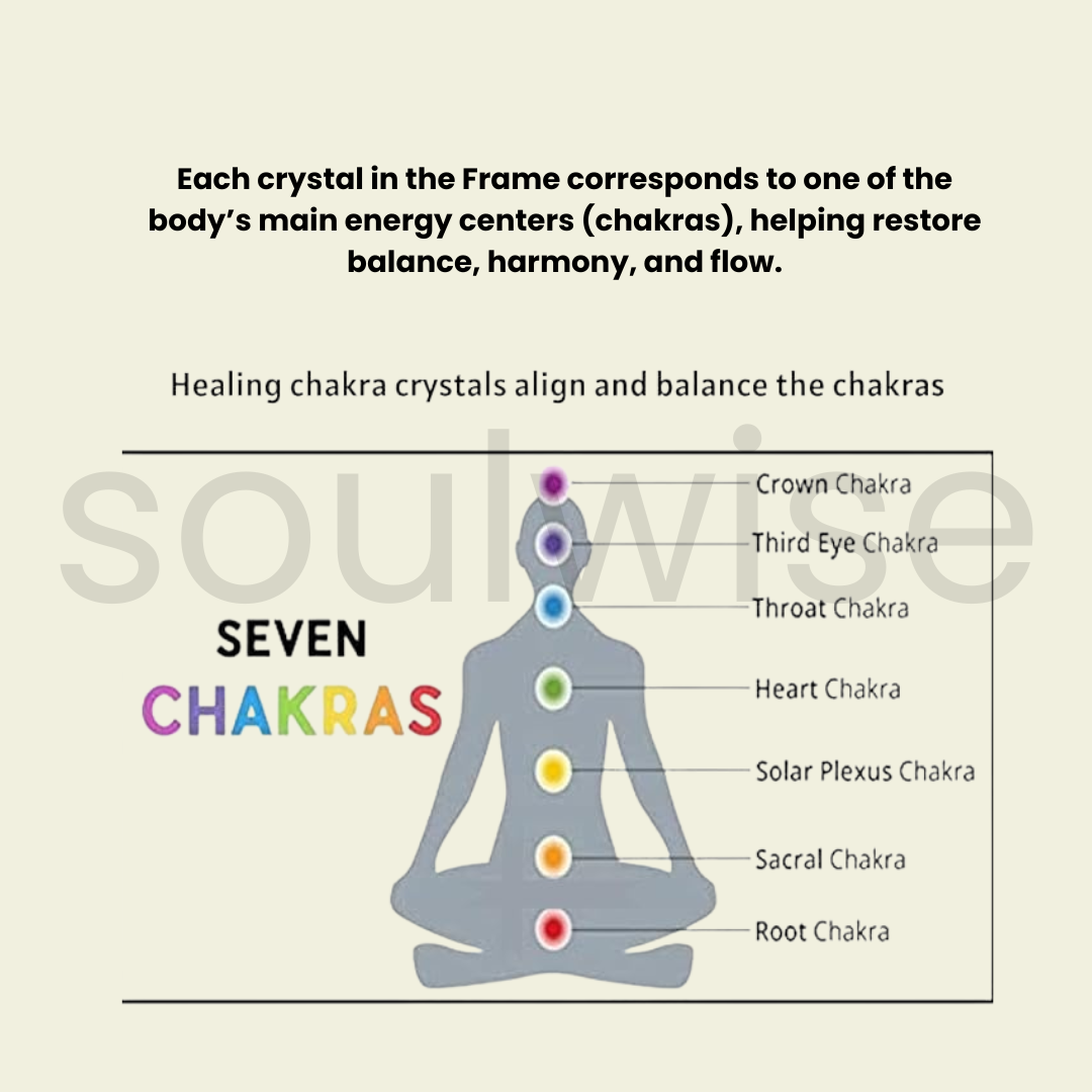 सकारात्मक ऊर्जा और ध्यान के लिए 7 चक्र हीलिंग क्रिस्टल फ्रेम