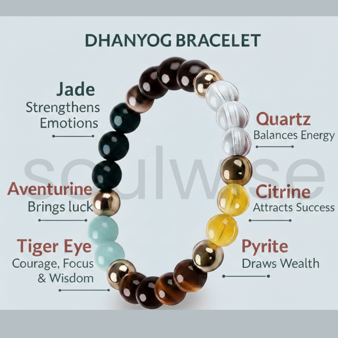 Dhan yog Bracelet, (Tiger eye,Citrine,Pyrite, Clear Quartz and Green Aventurine ).